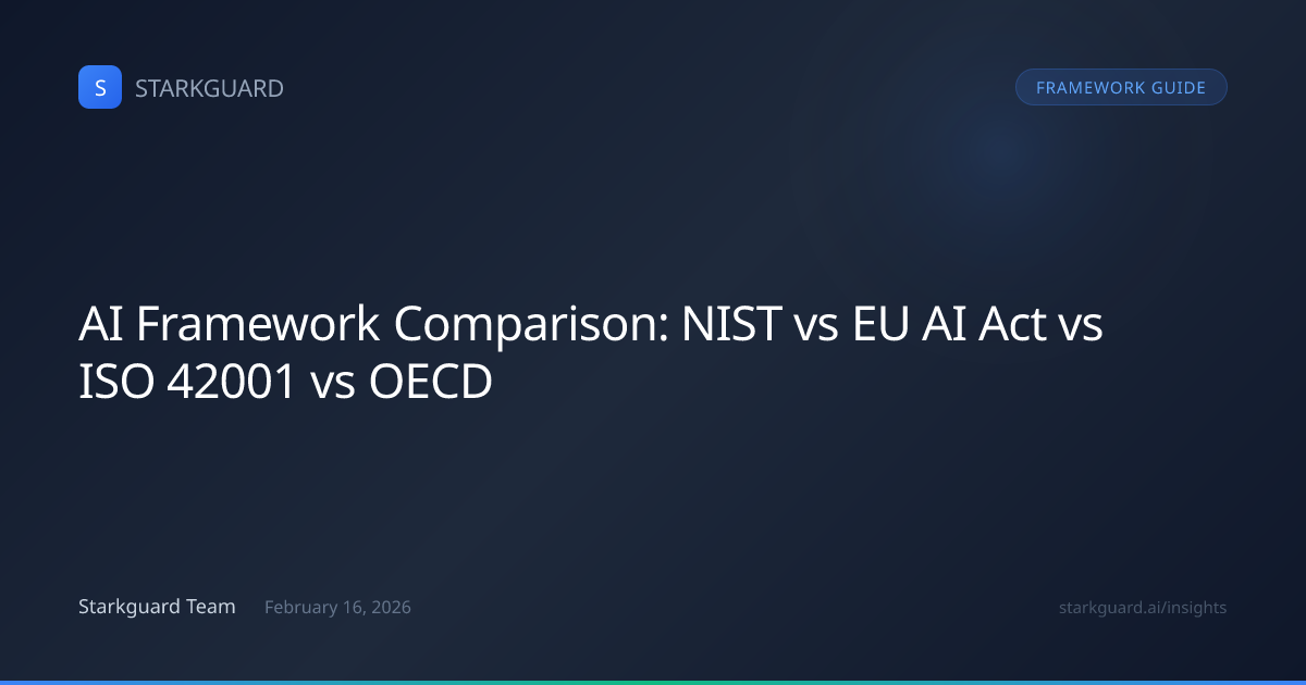 AI Framework Comparison: NIST vs EU AI Act vs ISO 42001 vs OECD ...